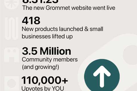 Grommet’s 2023 Year in Review